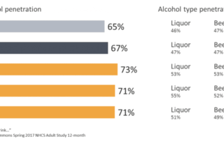 Chart: Do Millennials and Gen Zers Drink More Than Their Parents? |